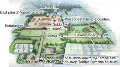 Preparation image of Musashi Kokubunji Temple Site; Photo credit: Musashi Kokubunji Temple Remains Museum